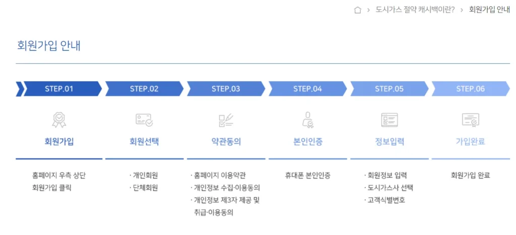 회원가입안내