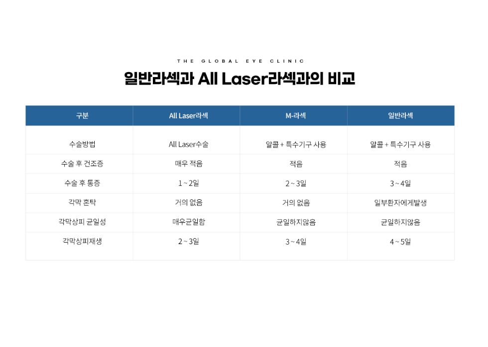 안양-글로벌안과