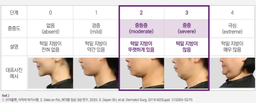 이중턱-제거