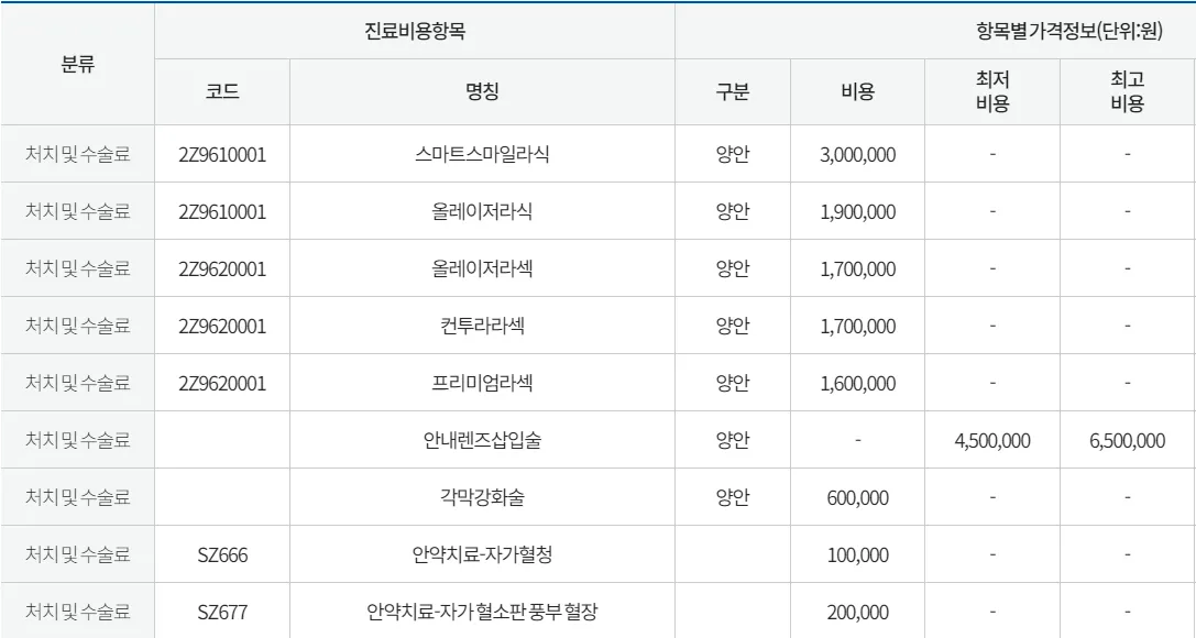 평택-클리어안과