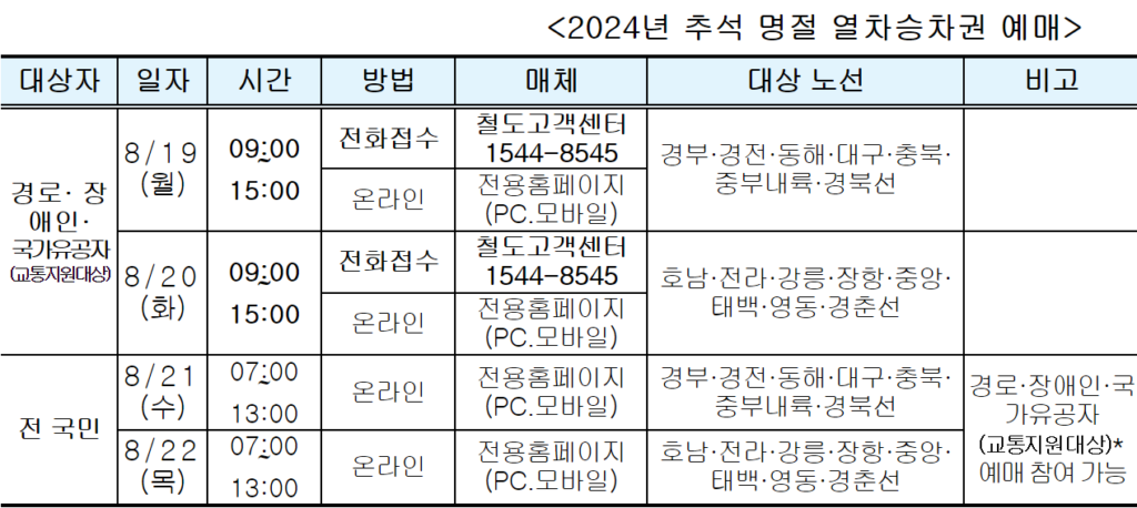 2024-추석-기차표-예매일정