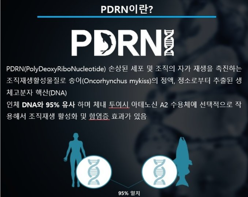 PDRN