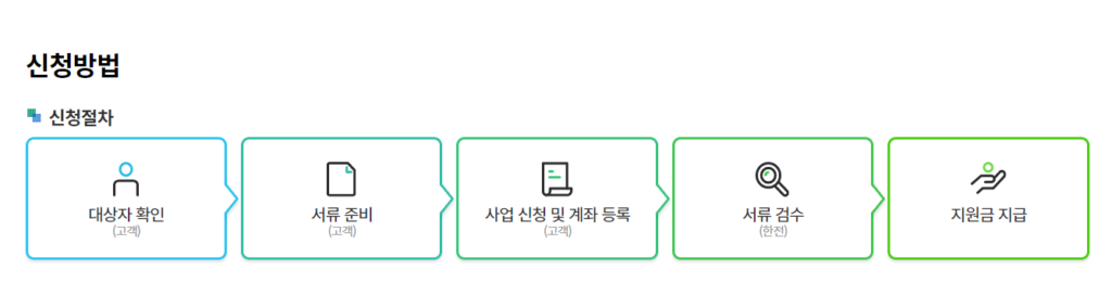 가전환급신청방법