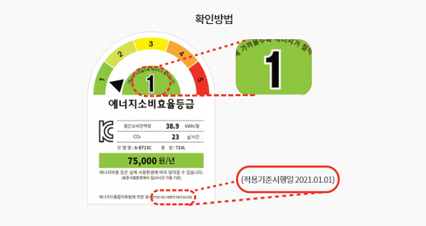 에너지소비효율등급