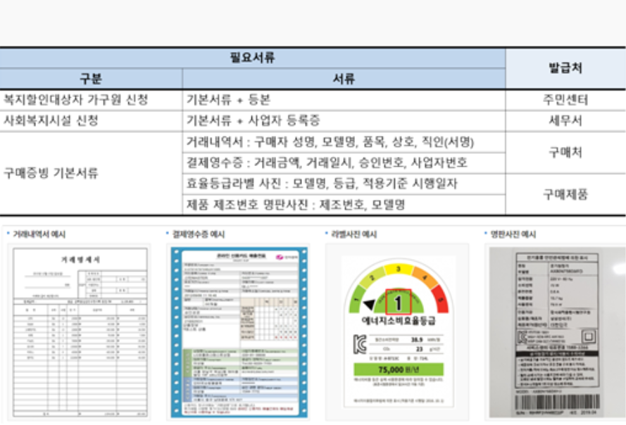 한전가전환급-서류