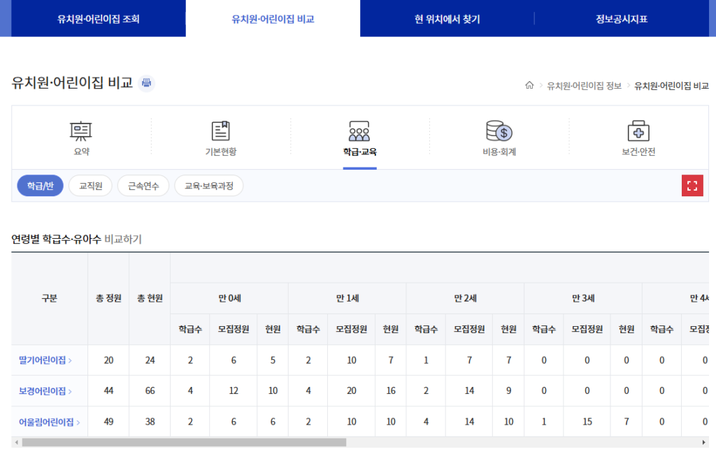 유치원-비교하기
