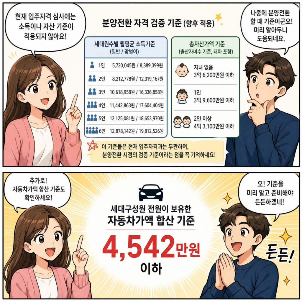 분환전환 자격