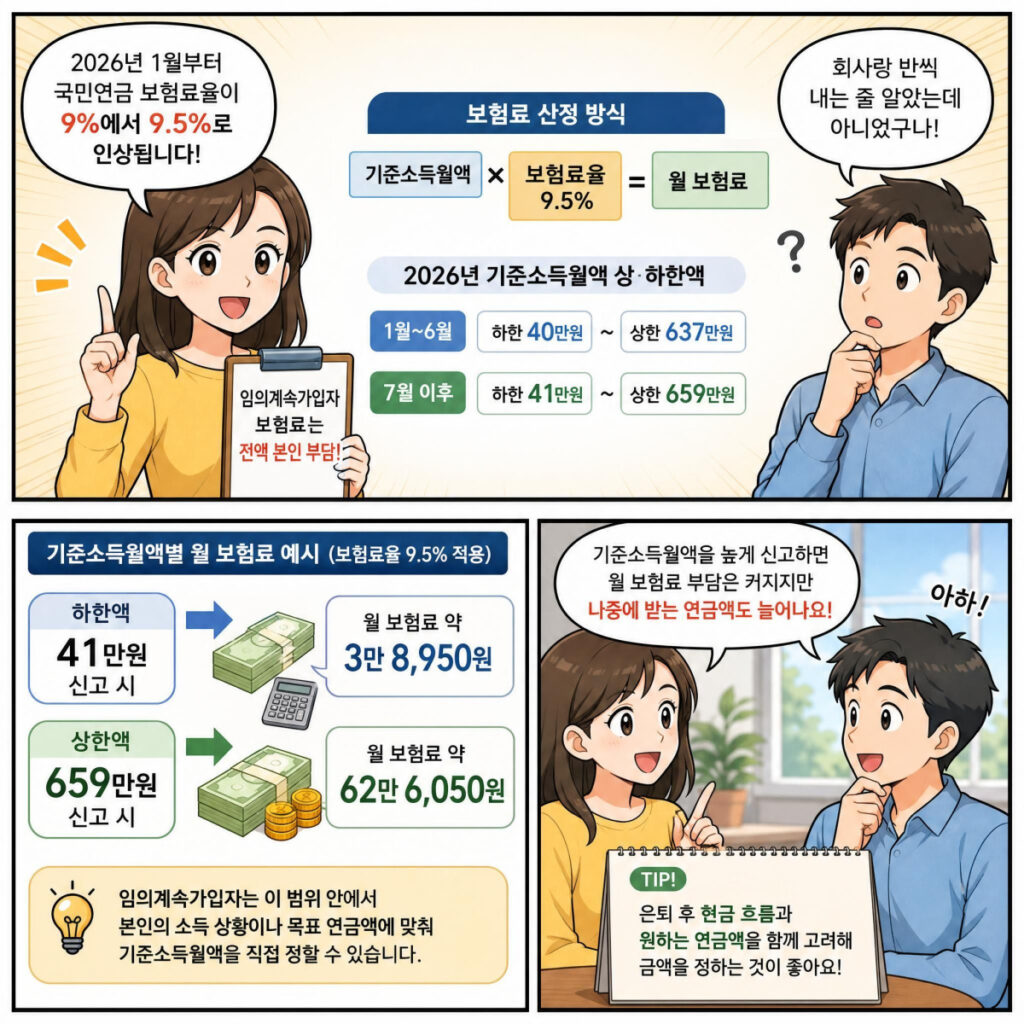 2026년 보험료율
