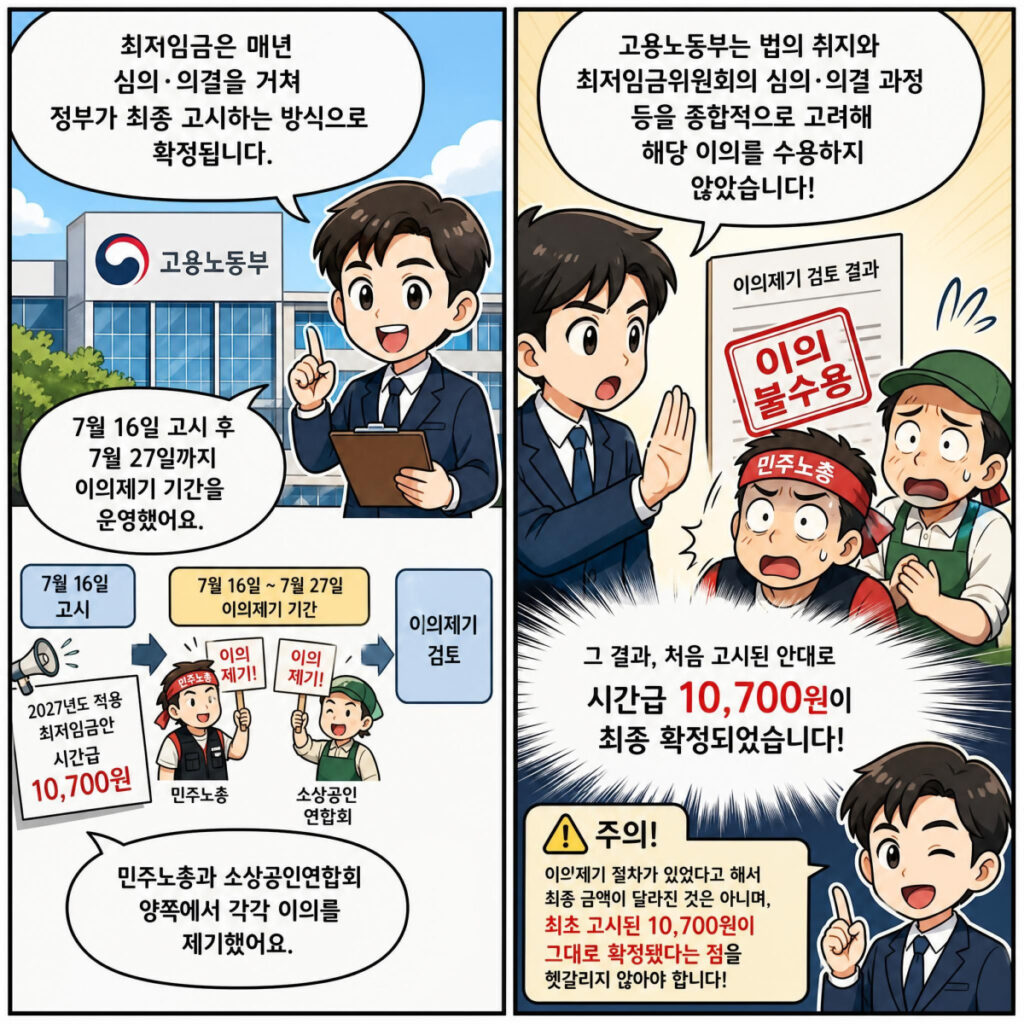 2027년 최저임금 고시