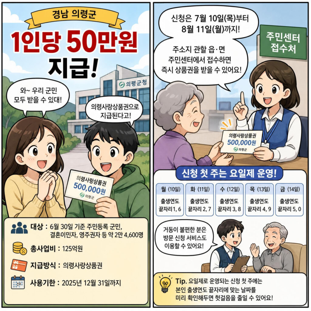 경남 의령 추석 민생지원금