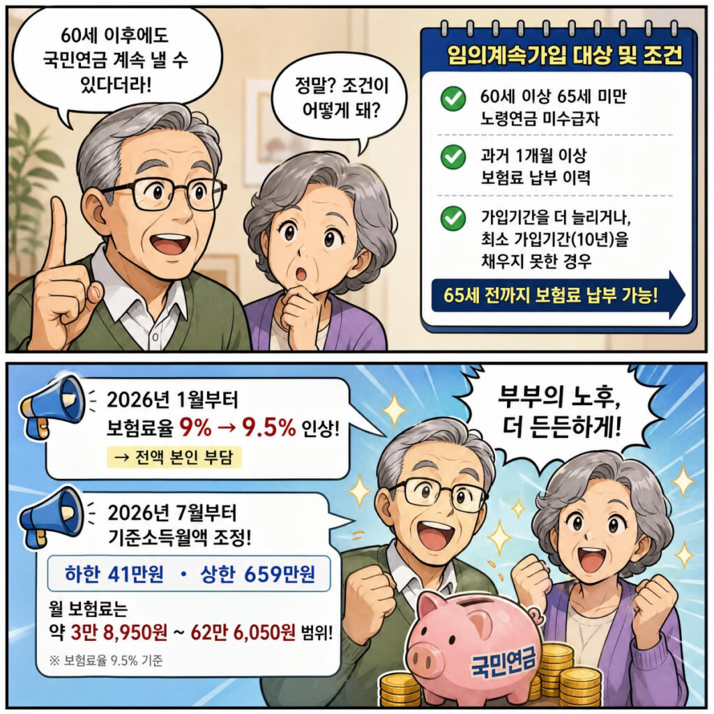 국민연금 임의계속가입 조건 신청방법