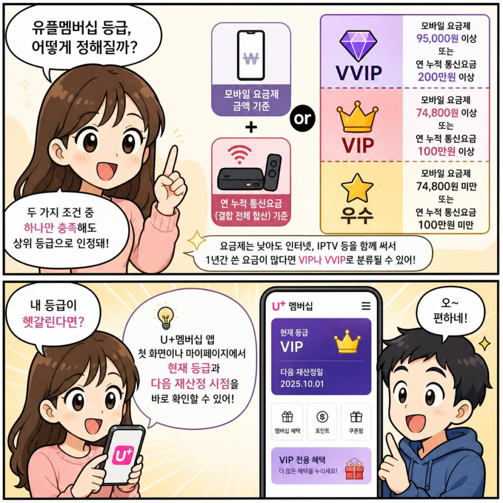 유플멤버십 등급