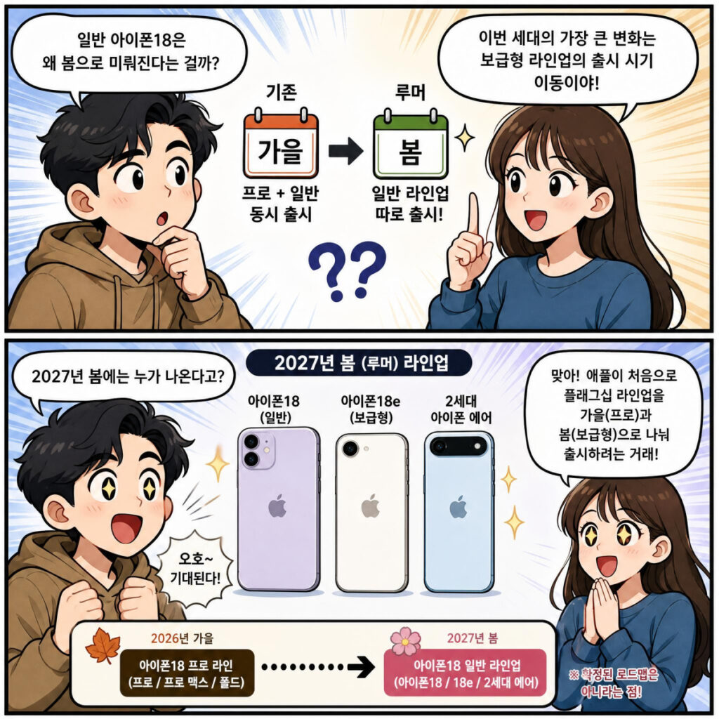 일반 아이폰 18 출시일